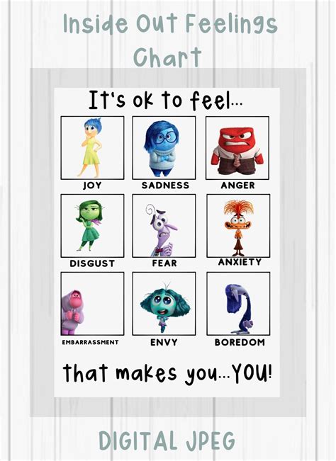 Inside Out Emotions