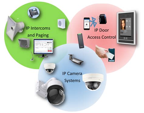 Integration of intrusion devices and video systems