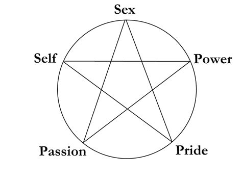 Iron Pentacle