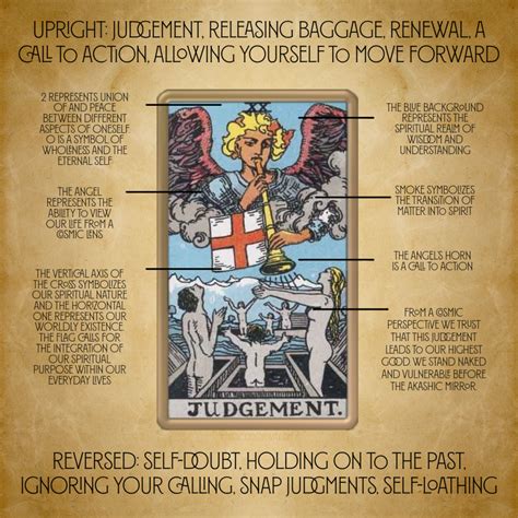 Judgment Tarot Card