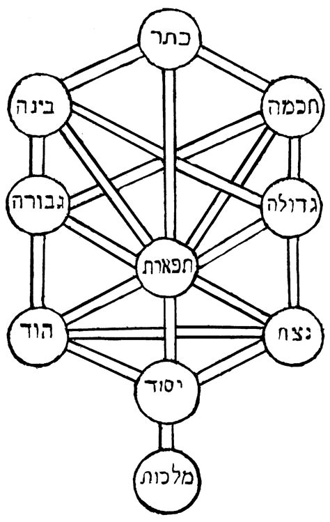 Kabbalah
