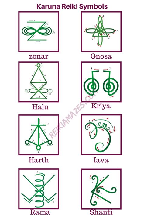 Karuna Reiki Symbols