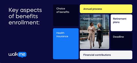 Key Aspects and Benefits