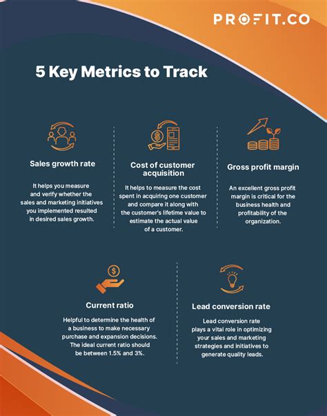 Key Metrics