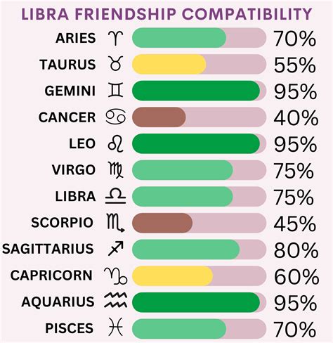 Libra Friends