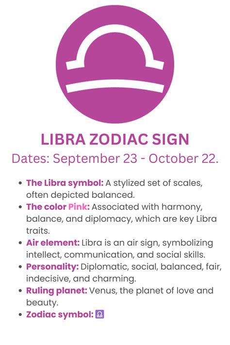 Libra Symbol History