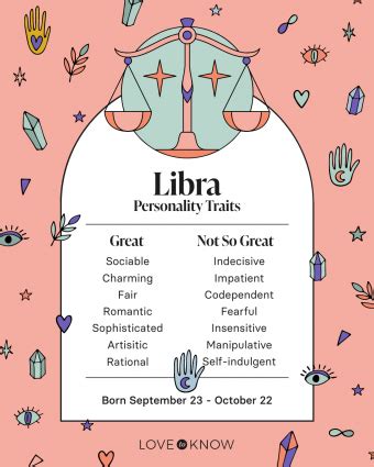 Libra Traits
