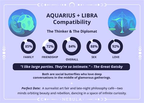 Libra and Aquarius