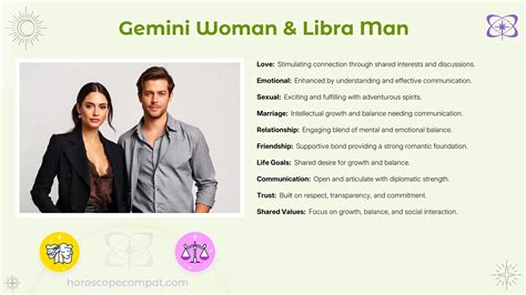 Libra and Gemini Compatibility