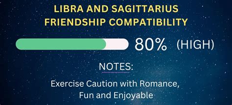 Libra and Sagittarius Friendship