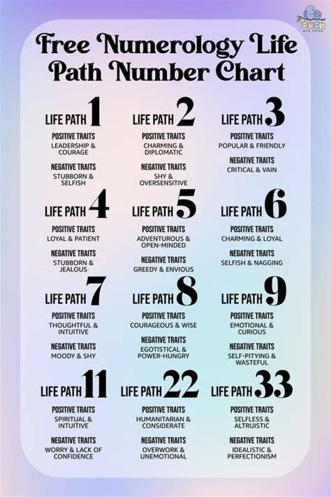 Life Path Numbers