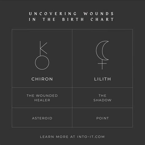 Lilith and Chiron