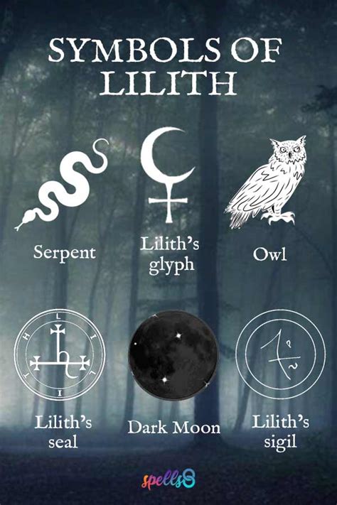 Lilith and Moon Symbolism