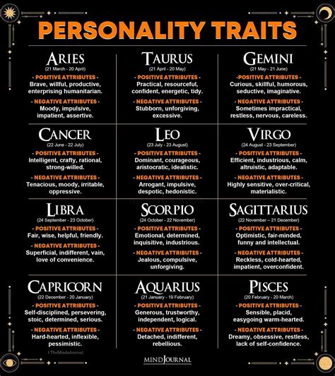 Loyalty Characteristics of Zodiac Signs