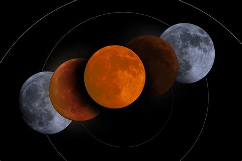 Lunar Eclipse