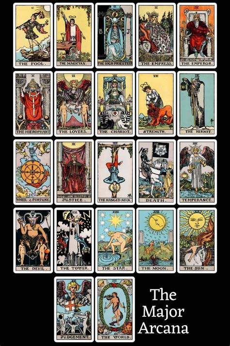 Major Arcana Structure