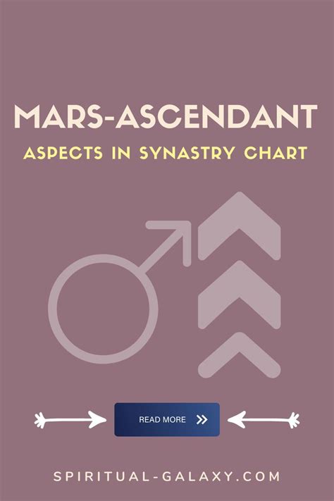Mars-Ascendant Synastry