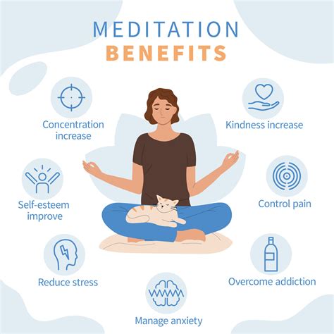 Meditation Infographic