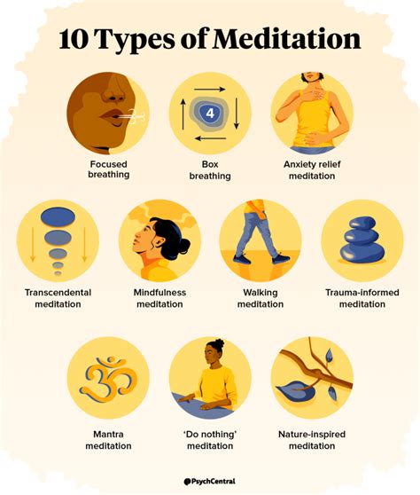 Meditation Practice