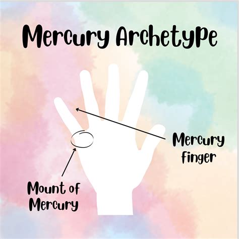 Mercury Archetype