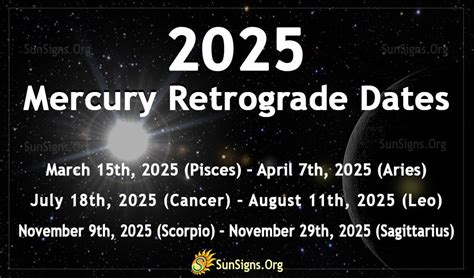 Mercury Retrograde Dates