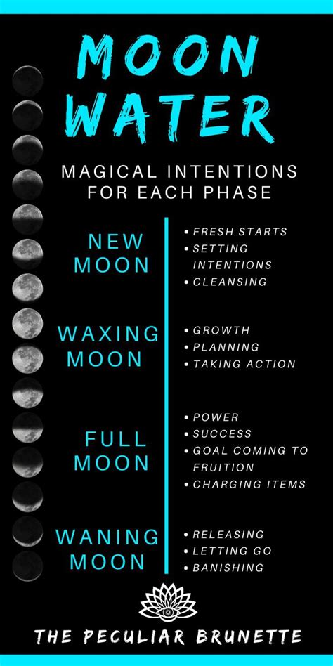 Moon Water Uses