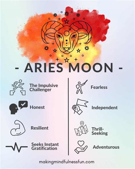 Moon in Aries