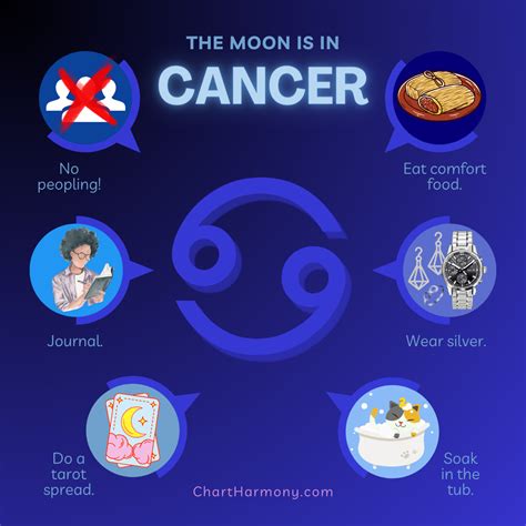 Moon in Cancer