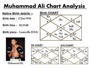Muhammad Ali Astrology Chart