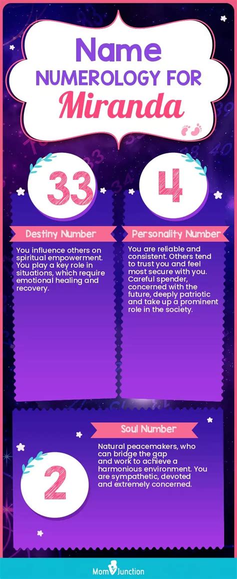 Name Miranda Personality As Per Numerology
