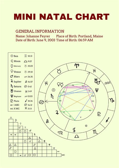 Natal Chart