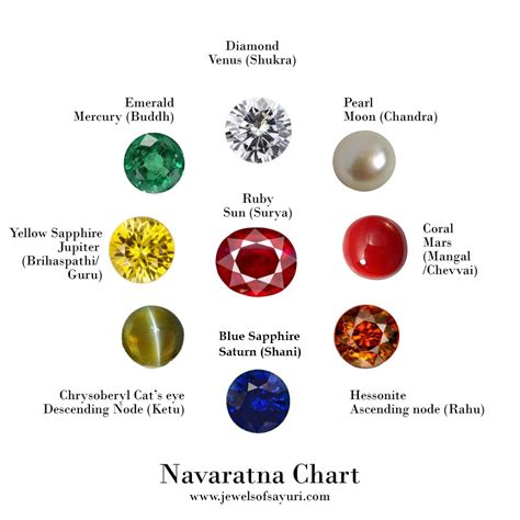 Navaratna Gemstones