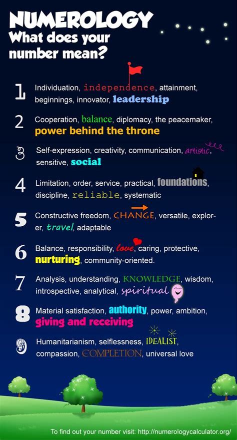 Numerology Love Numbers Infographic