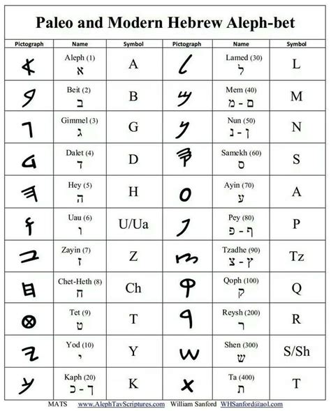 Paleo-Hebrew alphabet