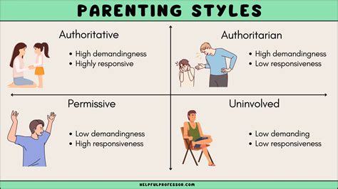 Parenting Styles for Aquarius Children