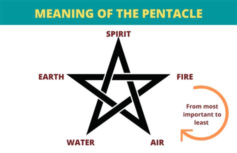 Pentacle Elements
