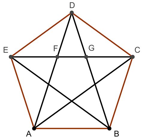 Pentagram Golden Ratio