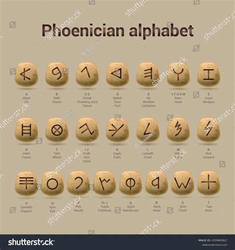 Phoenician symbols