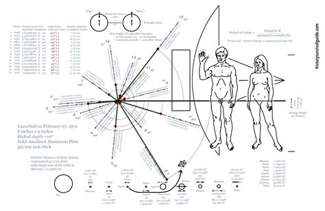 Pioneer Plaque