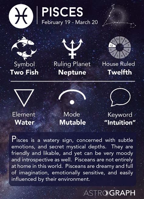 Pisces Zodiac