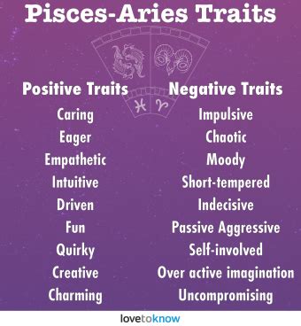Pisces-Aries Cusp