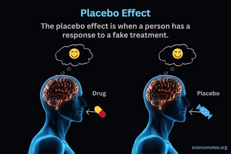 Placebo Effect