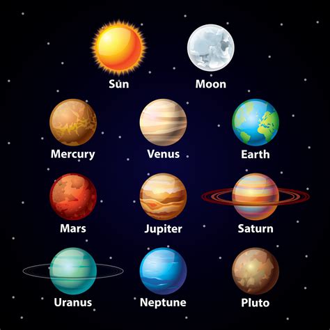 Planet Identification Chart