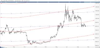 Planetary lines sample