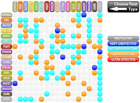 Pokemon Type Matchups