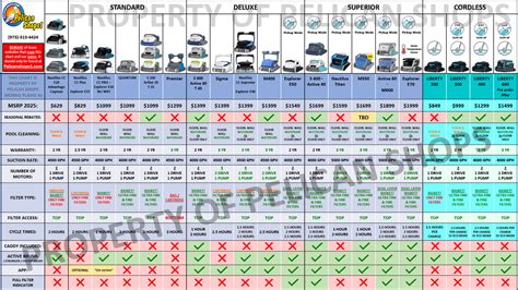 Pool Cleaner Comparison Chart