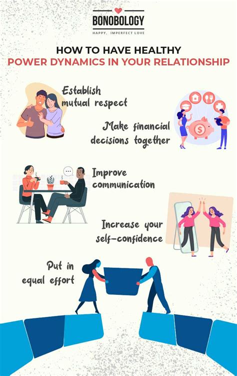 Power Dynamics in Relationships
