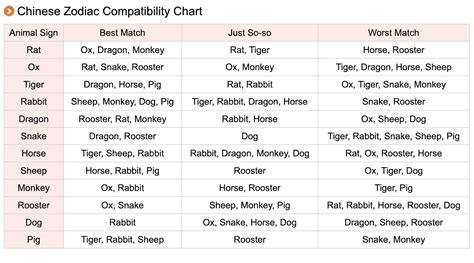 Rabbit and Monkey Compatibility