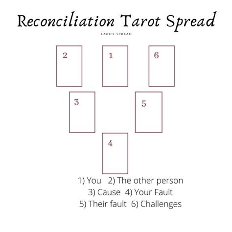 Reconciliation Tarot Spread