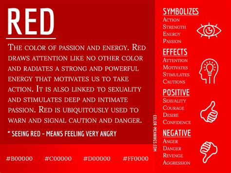 Red Color Meaning